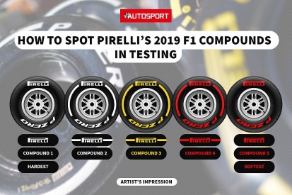 How Pirelli's new F1 tyre compounds will look in pre-season testing