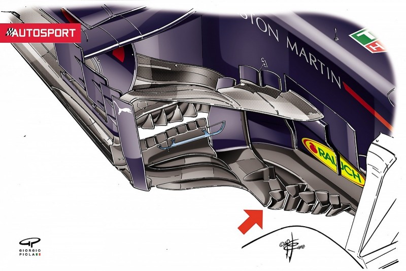 How Red Bull Formula 1 team keeps pushing aero tech boundaries