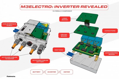 Motorsport Network to bring Mahindra Blueprints to life