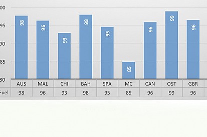A Budapest ora serve un occhio ai consumi di benzina