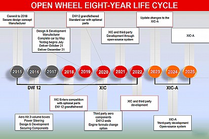 IndyCar XIC – a path to the future