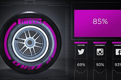 Nei test Pirelli di Abu Dhabi debutta la ultrasoft "viola"