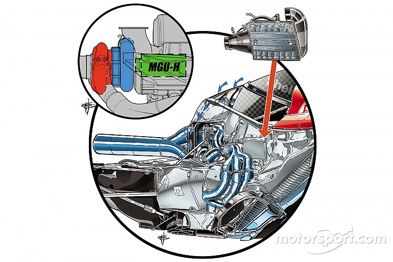 Technical analysis: Combustion secret to Ferrari 2016 hopes