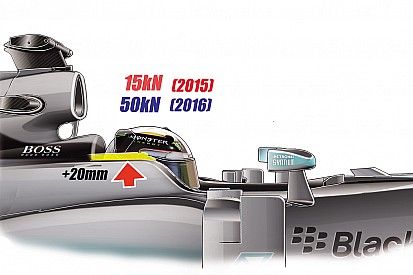 Analysis: New F1 crash test a "big job" for teams