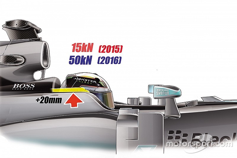 Strengere homologatieregels crashtest voor 2016