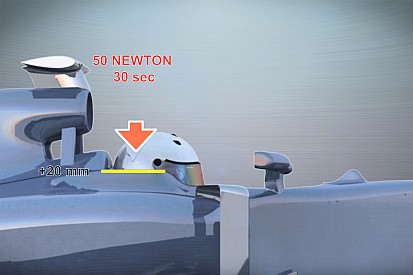 Análise: novo teste de impacto da F1 é desafio para equipes