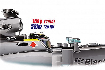 Analyse: Neuer Formel-1-Crashtest eine „große Aufgabe“ für Teams
