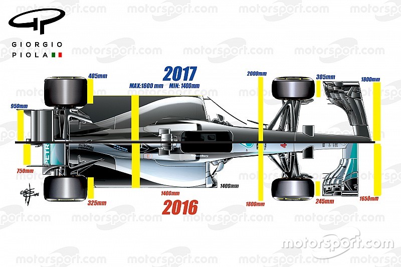 技术分析: F1的2017赛季赛车遐想