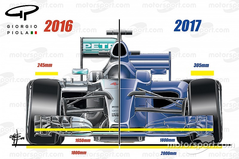 格罗斯让认为2017年新规的F1赛车不会性感