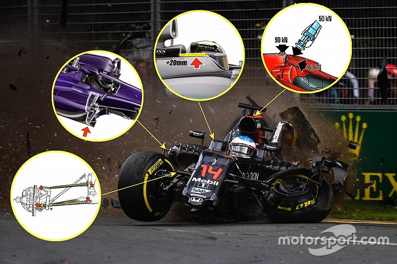 Technique - Les avancées de la sécurité qui ont sauvé la vie d'Alonso