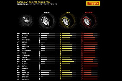 Neumáticos para China: Ferrari, más agresivo que Mercedes