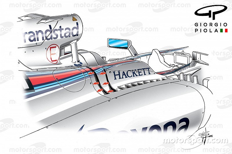 Technique - La bataille de la F1 pour rester "cool"