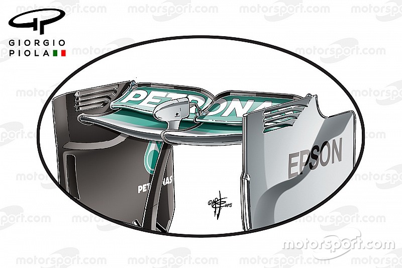 Teknik Analiz: Mercedes Monza'da nasıl kendine has bir seviyedeydi?