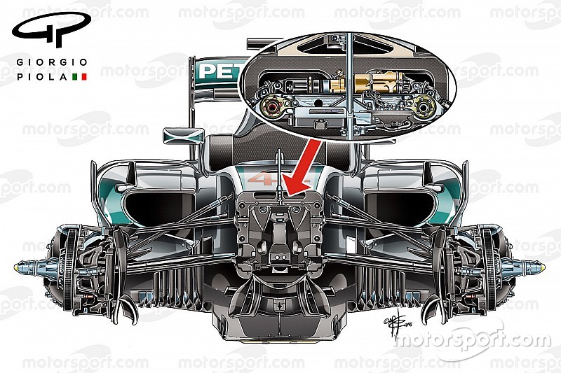 Analisis teknis: Di balik kontroversi suspensi Mercedes