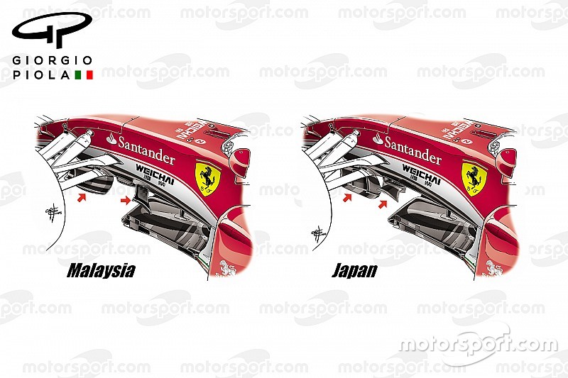 Comparaison étrave et ailes de chauve-souris , ancien et nouveau, Ferrari SF16-H, GP du Japon