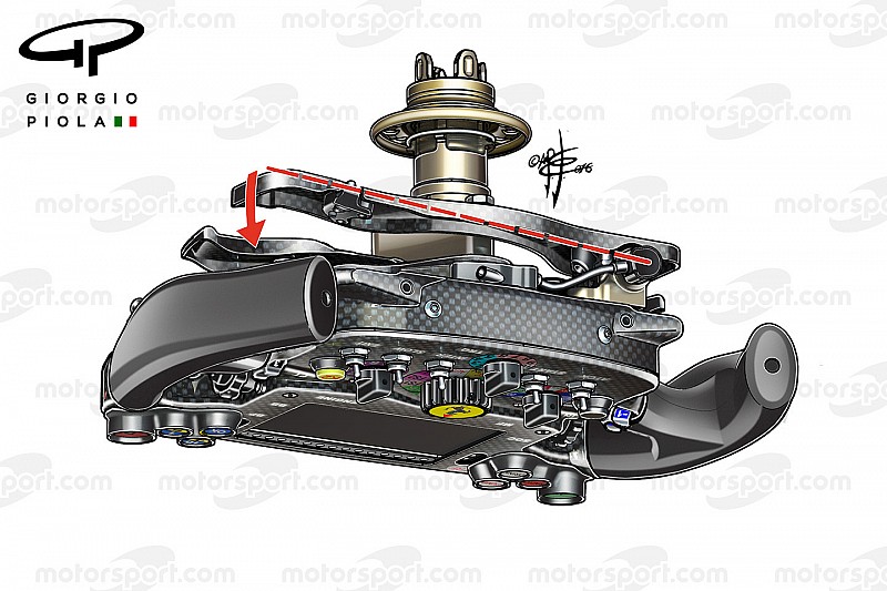 Bilan technique - Ferrari a pris les meilleurs départs