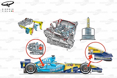 Retro F1 tech: De focus op veiligheid