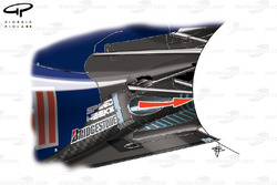 2010赛季技术分析