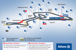 Nürburgring