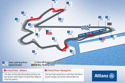 Korea International Circuit, Korean GP