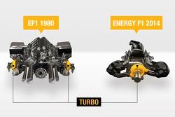 The 2014 Renault Energy F1 V6 engine