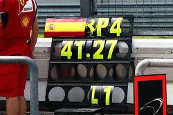 Pit tabelası: Fernando Alonso, Ferrari