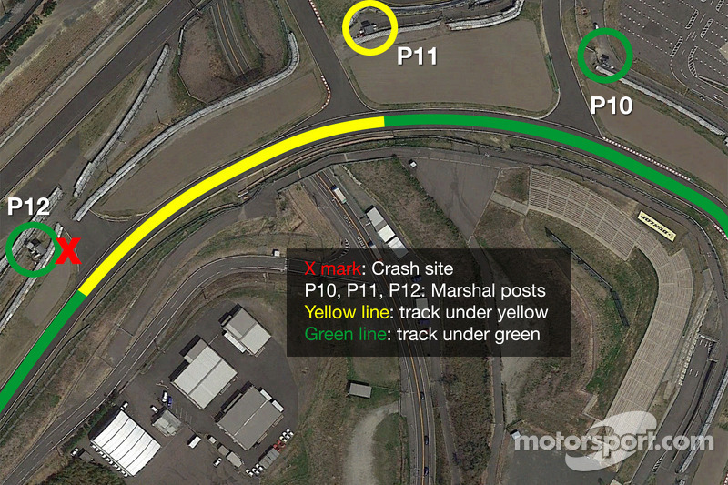 El lugar del accidente de Jules Bianchi y el anterior de Adrian Sutil