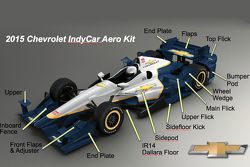 The 2015 Chevrolet aero kit explained