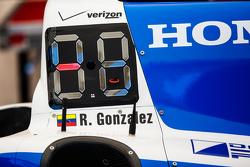 Rodolfo Gonzalez, Dale Coyne Racing Honda