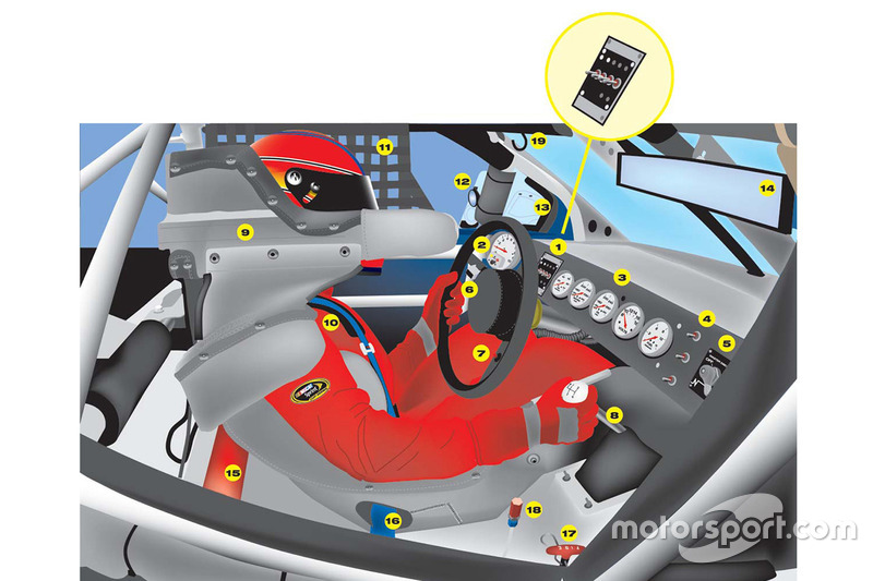 Le cockpit d'une NASCAR
