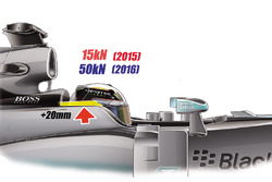 La FIA effectuera des essais de cockpits fermés