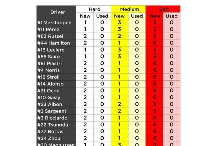 Pirelli
