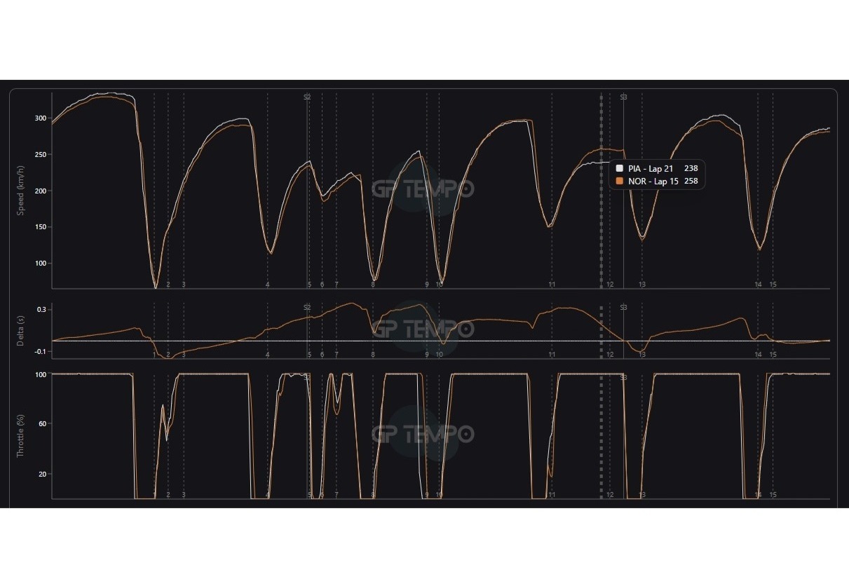 Что такое суперобрезка – и может ли это быть планом Б Формулы-1 на 2026 год?