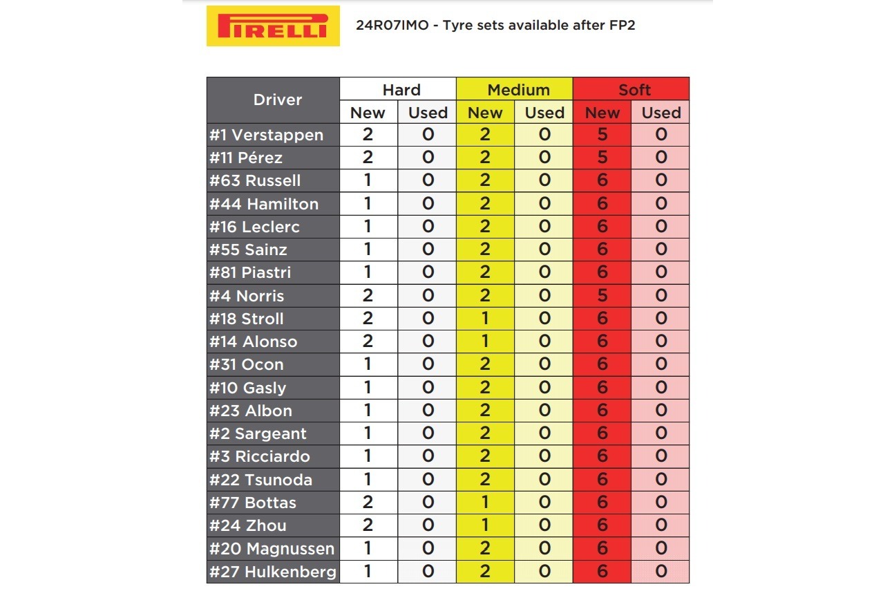 Pirelli-Imola