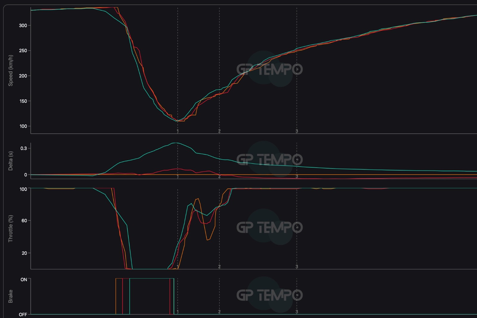 Как потенциальный поул Гран-при Формулы-1 в Бразилии ушёл от Леклера и Антонелли