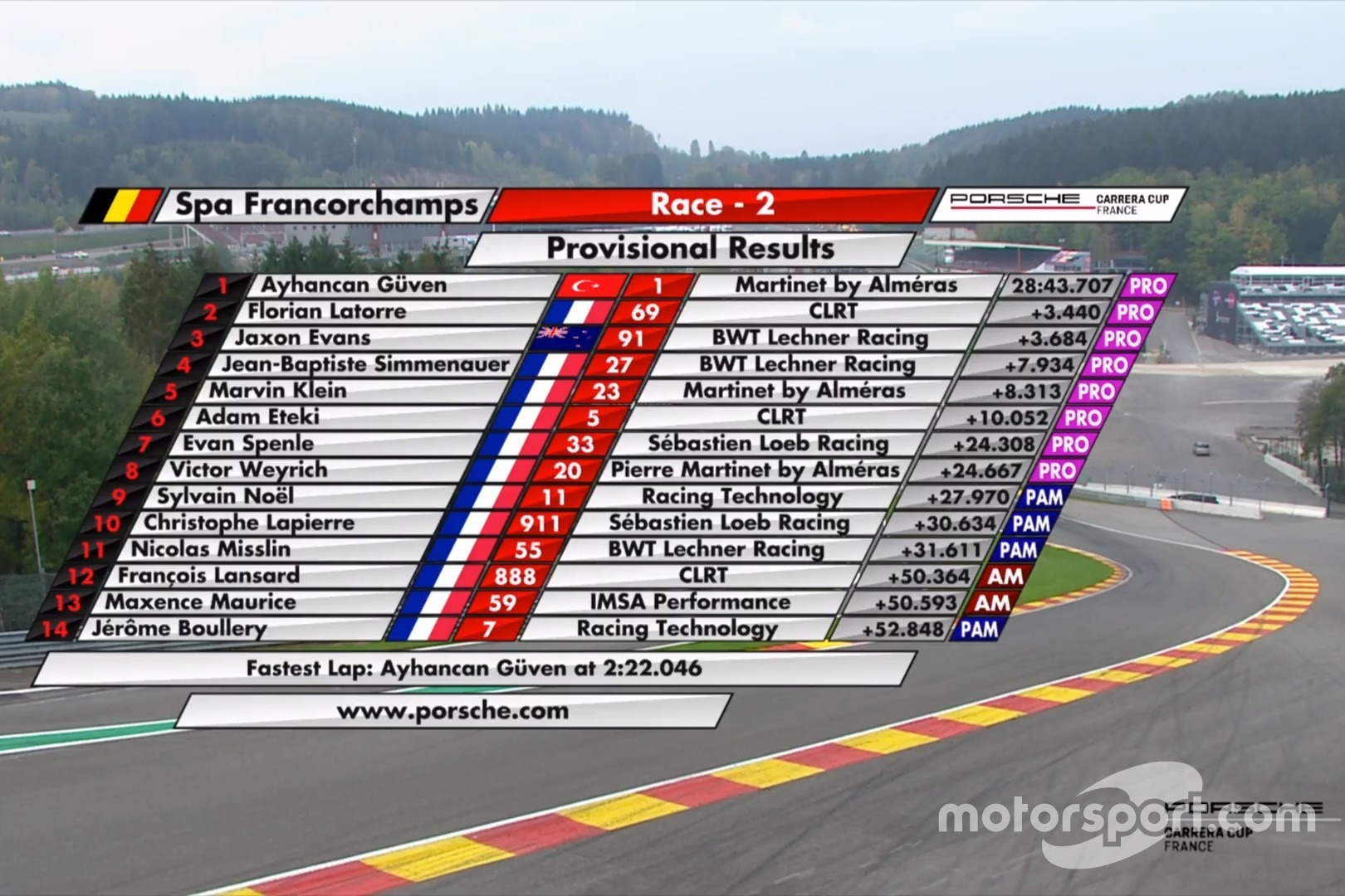 Porsche Carrera Cup Fransa - Spa Francorchamps 2. yarış sonucu