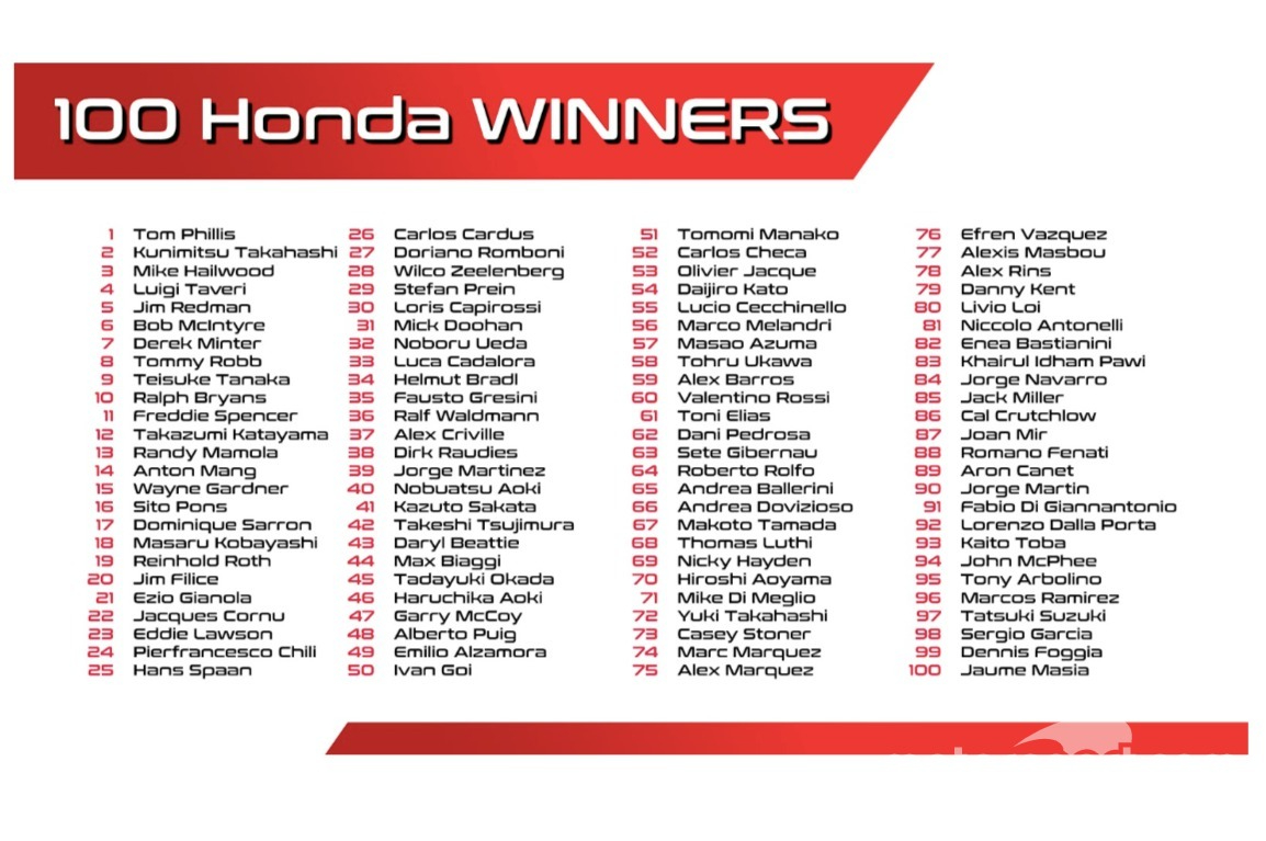 Todos los ganadores con Honda