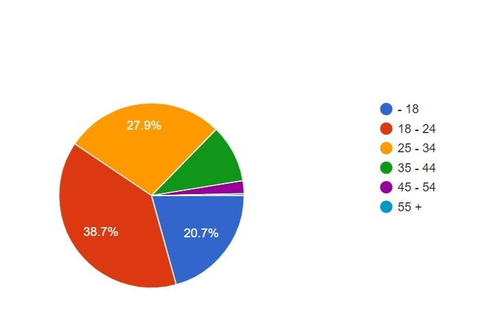 Yaş ortalamaları