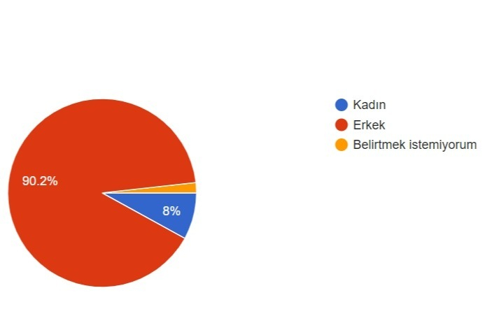 Cinsiyet ortalaması