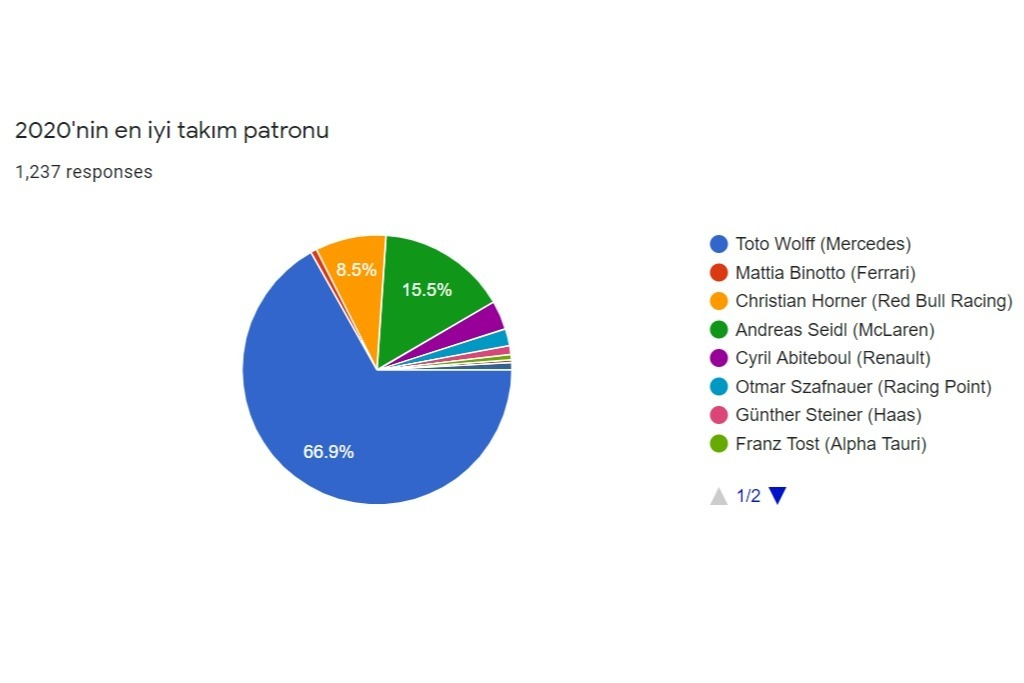 En iyi takım patronu