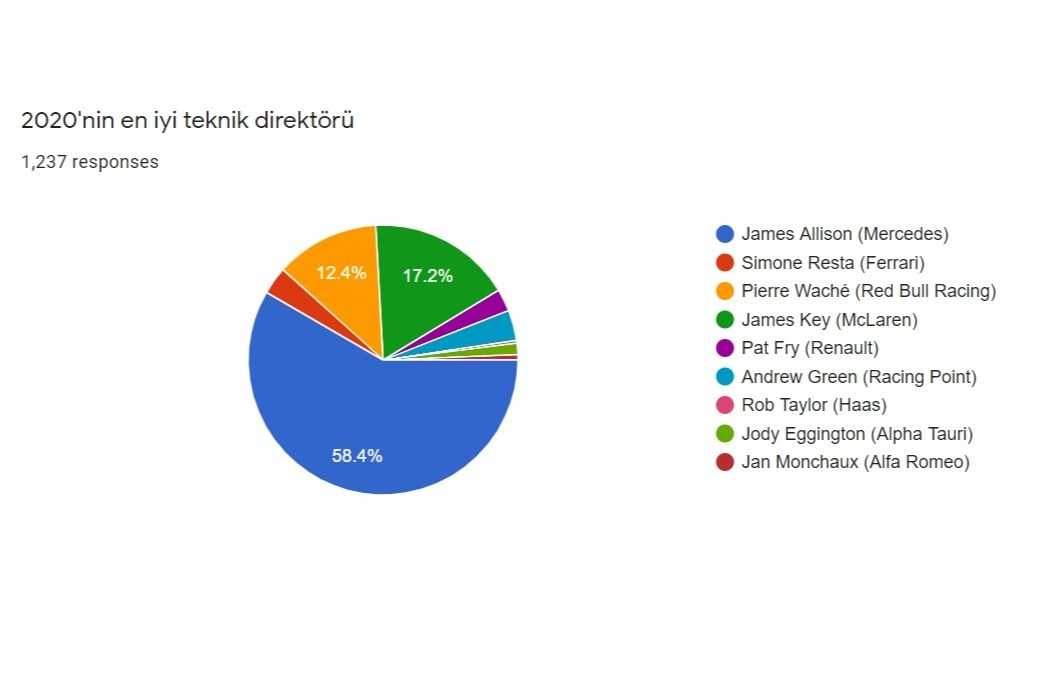 En iyi teknik adam