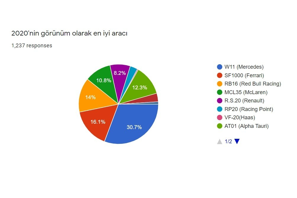 En iyi görünüm