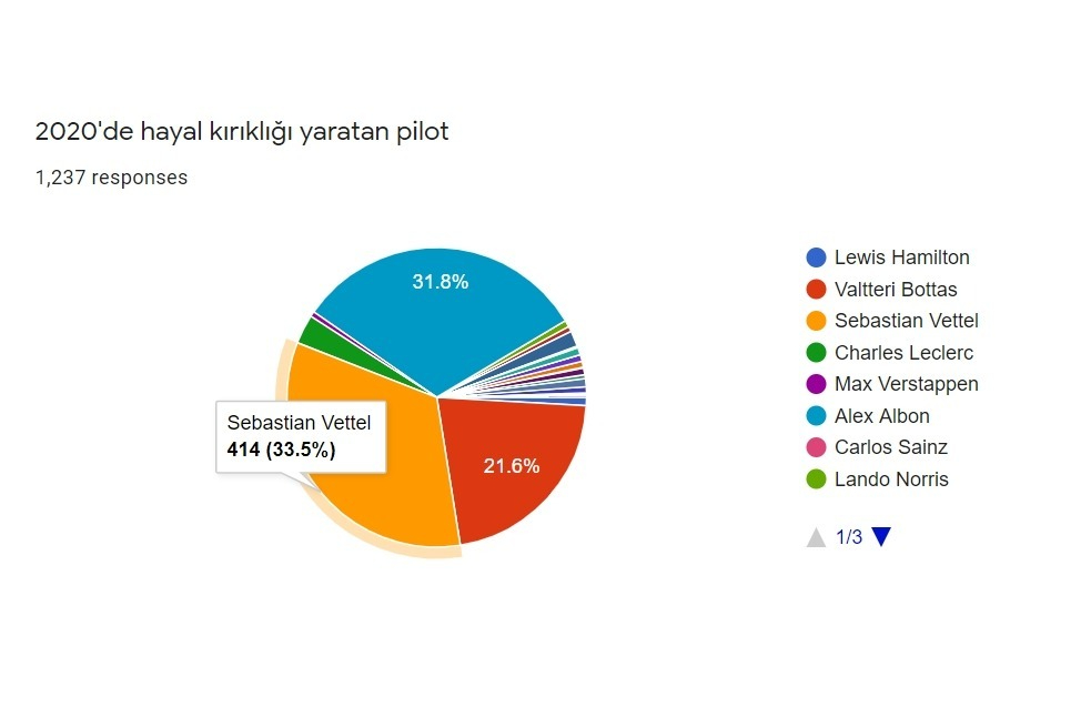 Hayal kırıklığı yaratan pilot