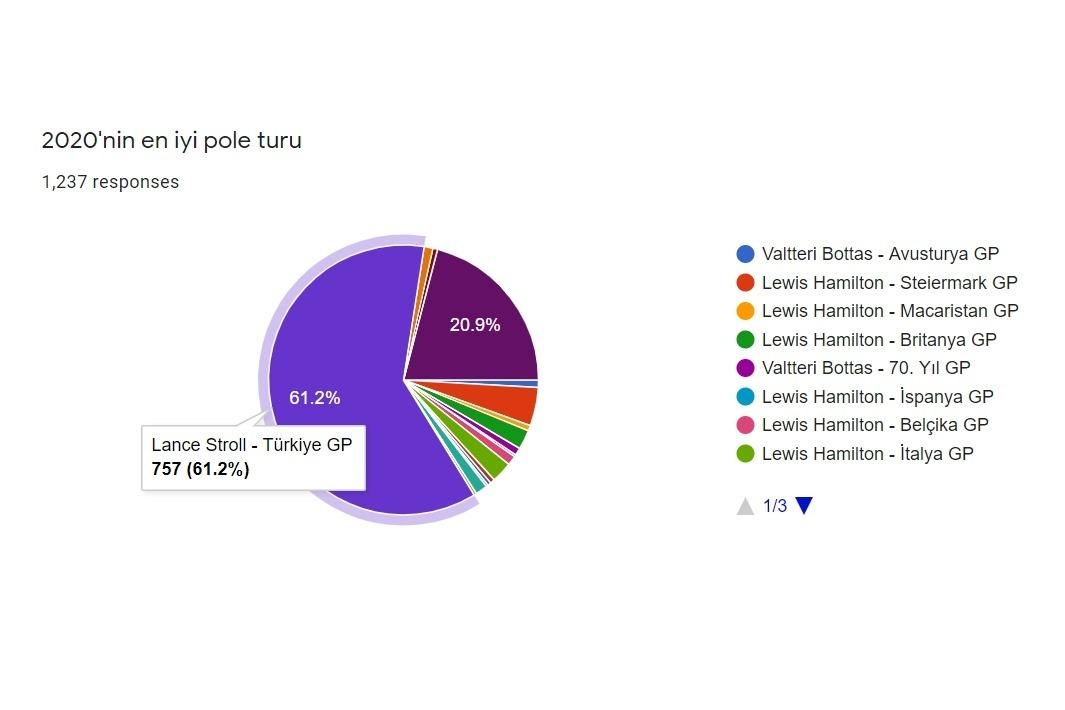 En iyi pole turu