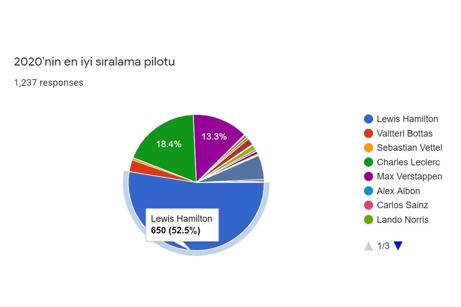 En iyi sıralama pilotu