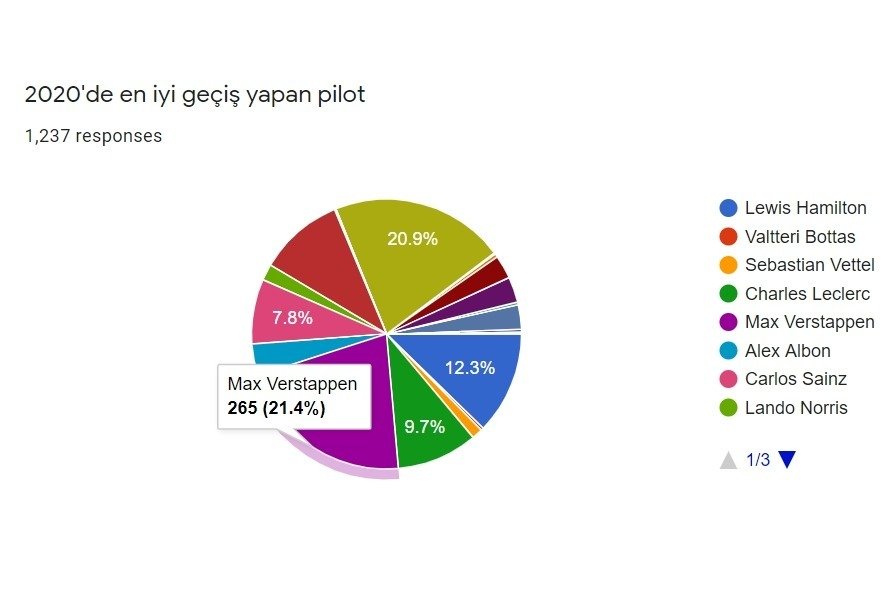 En iyi geçiş yapan pilot