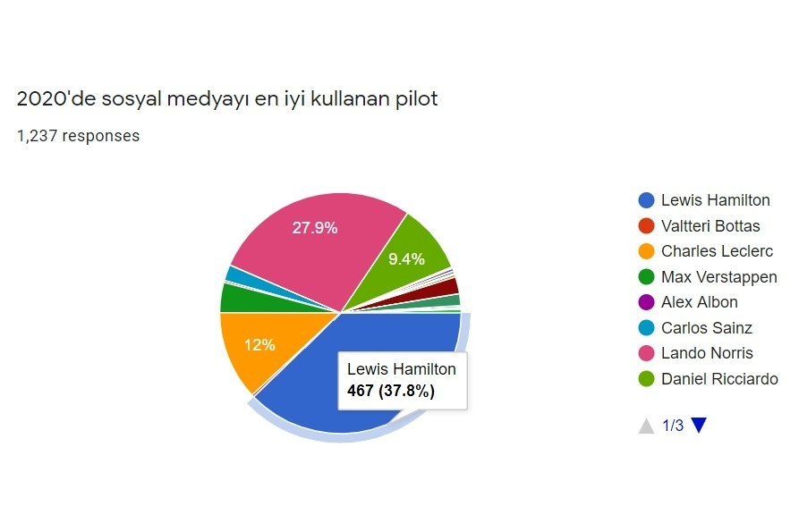 Sosyal medyayı en iyi kullanan pilot