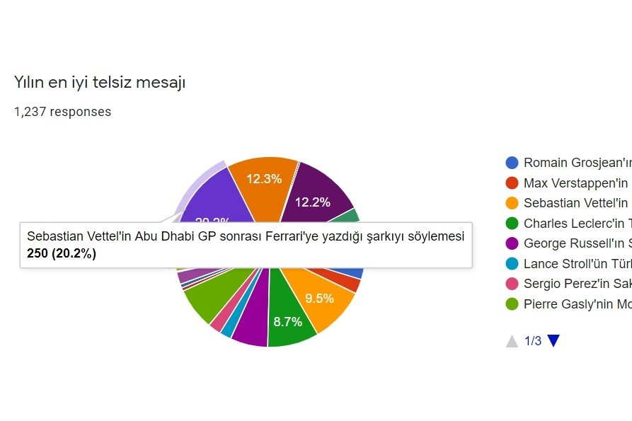 En iyi telsiz mesajı