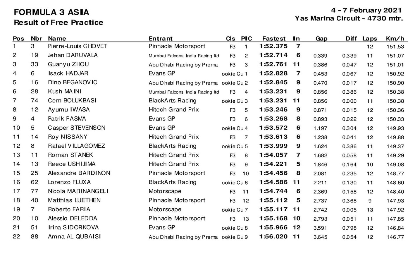 F3 Asia
