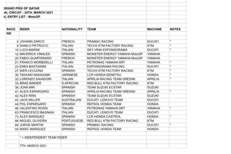 Lista de pilotos inscritos para el GP de Qatar 2021 de MotoGP